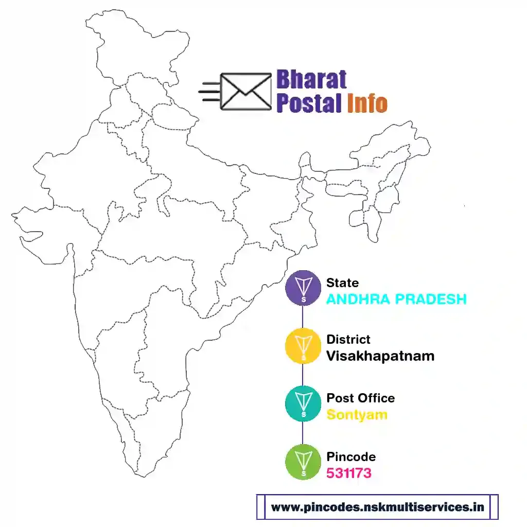 ANDHRA PRADESH-Visakhapatnam-Sontyam-531173